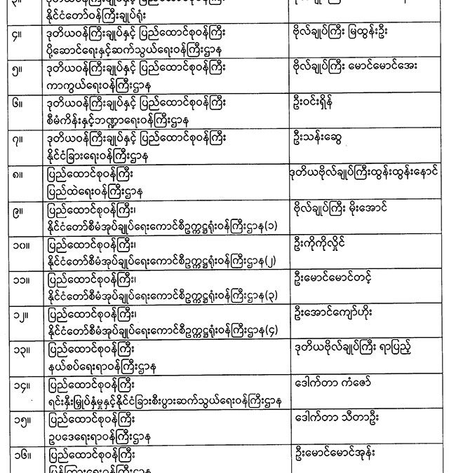 Government Of The Republic Of The Union Of Myanmar