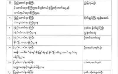 Union Government List